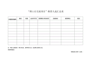 “博士后交流项目”推荐人选汇总表.docx