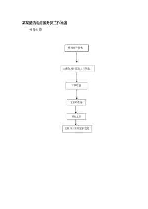 某某酒店客房服务员工作准备.docx
