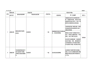 风险分析报告JL-6.1.1-01 199256.docx