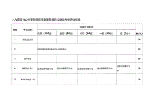 人力资源与公共事务部招待室服务员岗位绩效考核评估标准.docx
