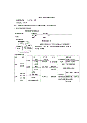 细胞中的糖类和脂质--知识点总结.docx