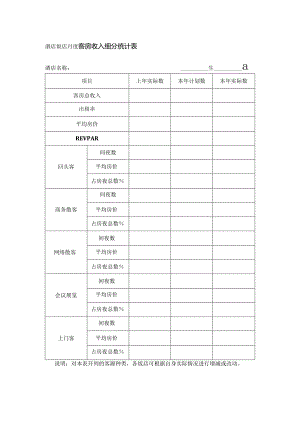 酒店饭店月度客房收入细分统计表.docx