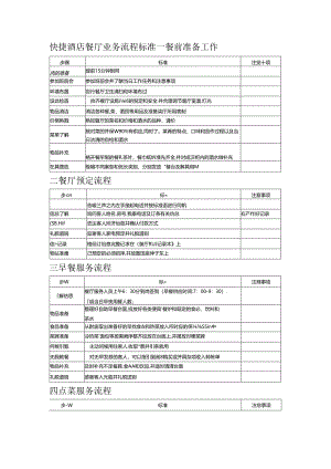 快捷酒店餐厅业务流程标准.docx
