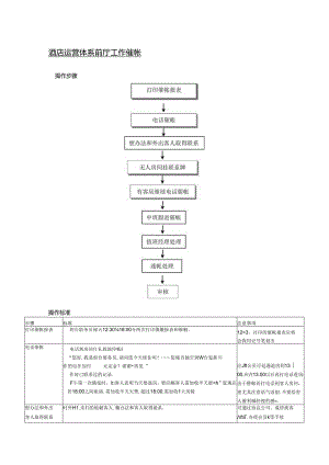 酒店运营体系前厅工作催帐.docx