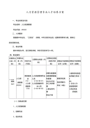 人力资源管理专业人才培养方案.docx