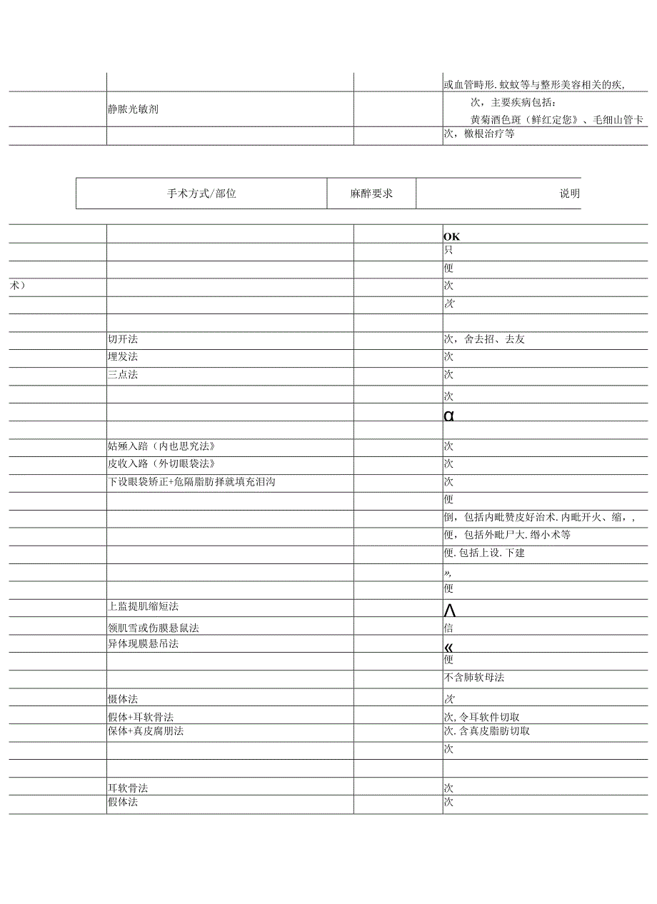 上海市医疗美容服务项目分级管理目录.docx_第2页