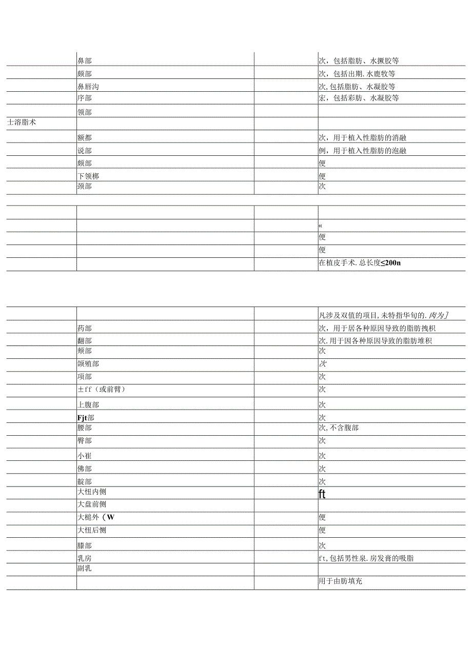 上海市医疗美容服务项目分级管理目录.docx_第3页