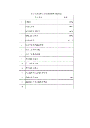 酒店管理文件员工宿舍业绩考核标准表.docx