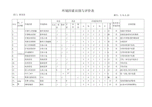 环境因素识别评价表(财务部).docx