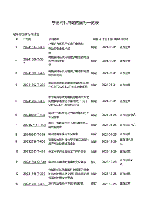 宁德时代制定的国标一览表.docx