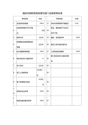 酒店内部财务部经理与部门业绩考核标准.docx