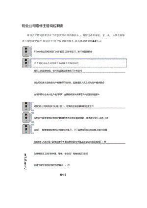 物业公司维修主管岗位职责.docx