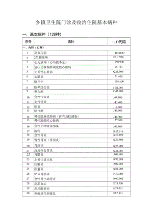 乡镇卫生院门诊及收治住院基本病种.docx