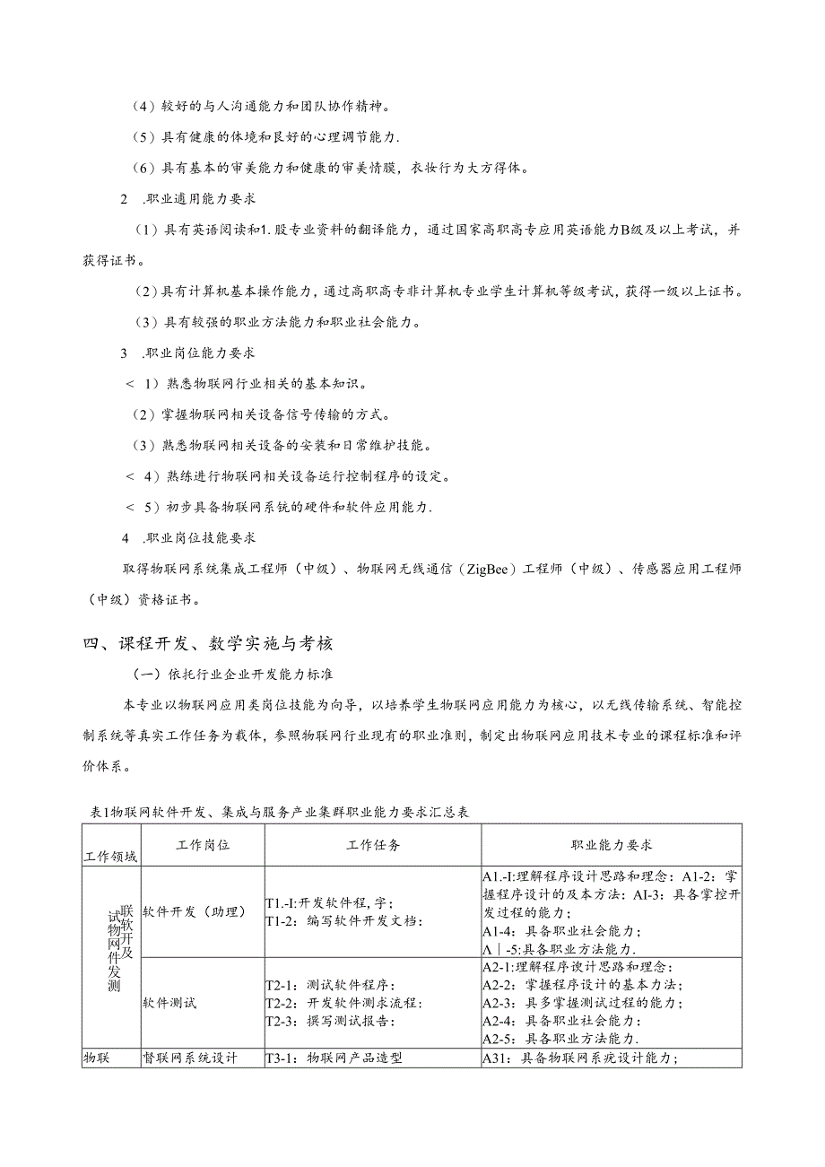 《物联网应用技术》专业人才培养方案.docx_第2页