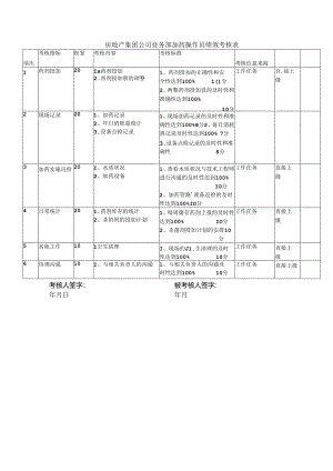 房地产集团公司业务部加药操作员绩效考核表.docx