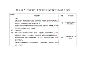 糖尿病“三师共管”中西医协同诊疗模式试点建设标准.docx