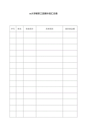 大学教职工困难补助汇总表.docx