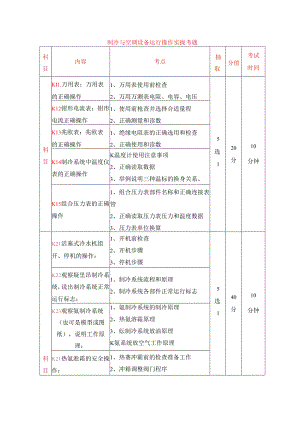 制冷与空调设备运行操作实操考题.docx