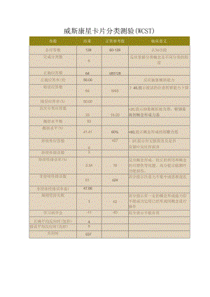 威斯康星卡片分类测验(WCST).docx