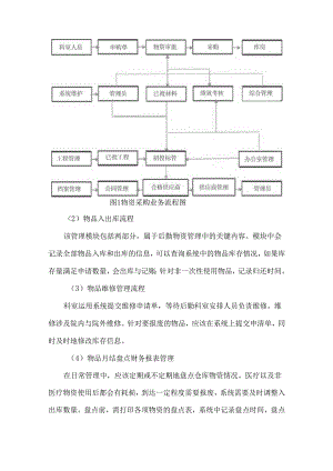 医院后勤物资管理系统的设计与实现研究.docx