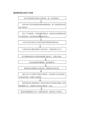 酒店销售团队协调工作流程.docx
