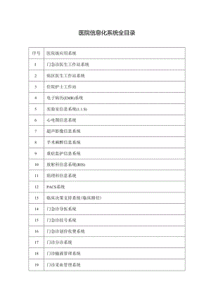 医院信息化系统全目录.docx