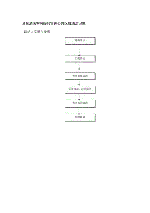 某某酒店客房服务管理公共区域清洁卫生.docx