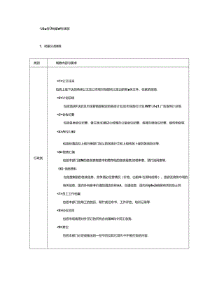 酒店销售部运营档案管理工作规范.docx