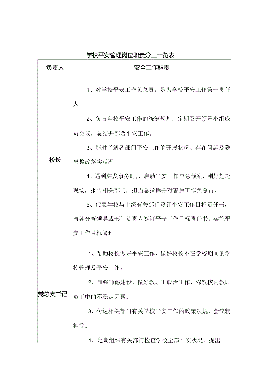 学校“一岗双责”安全管理制度.docx_第1页