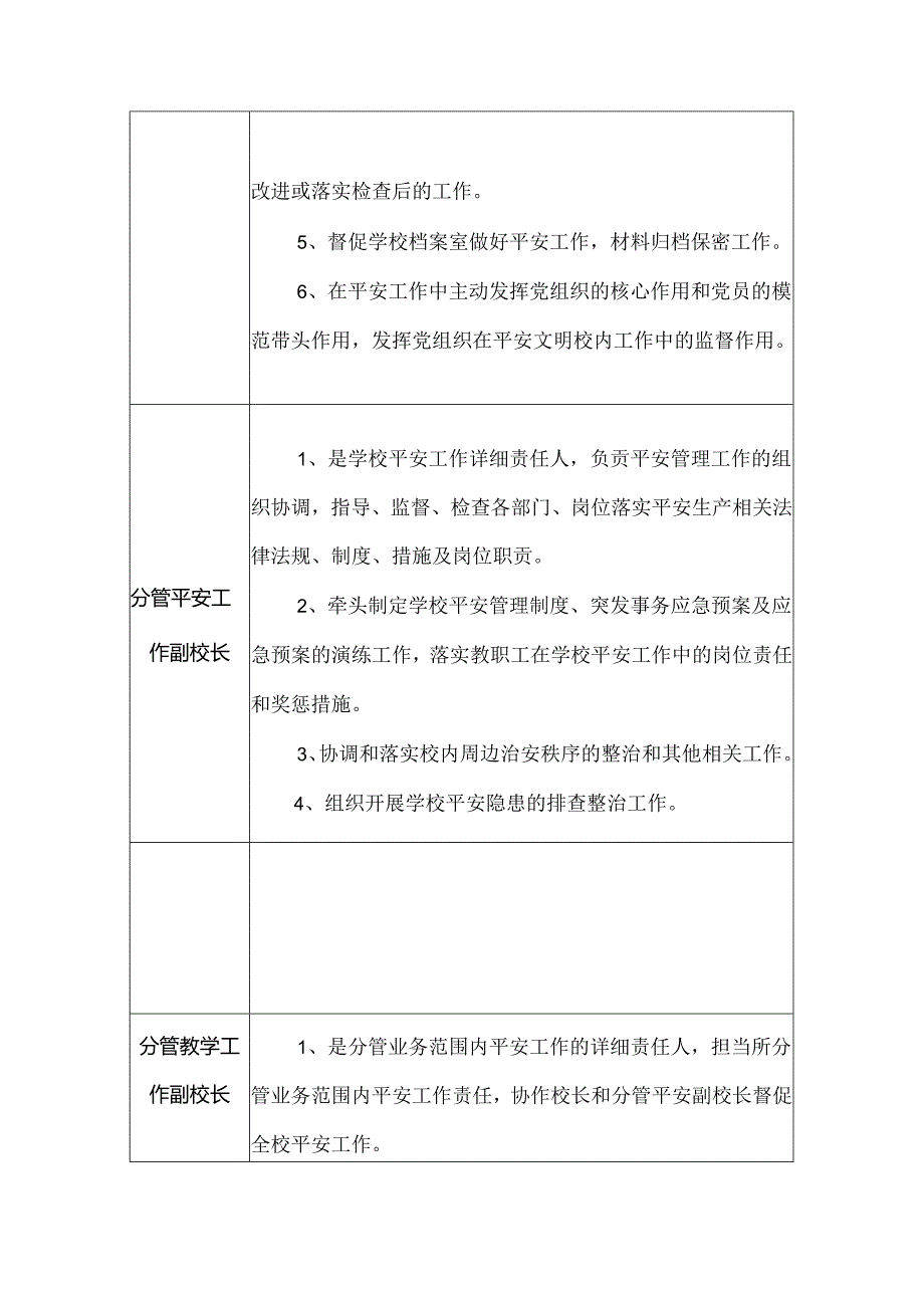 学校“一岗双责”安全管理制度.docx_第2页