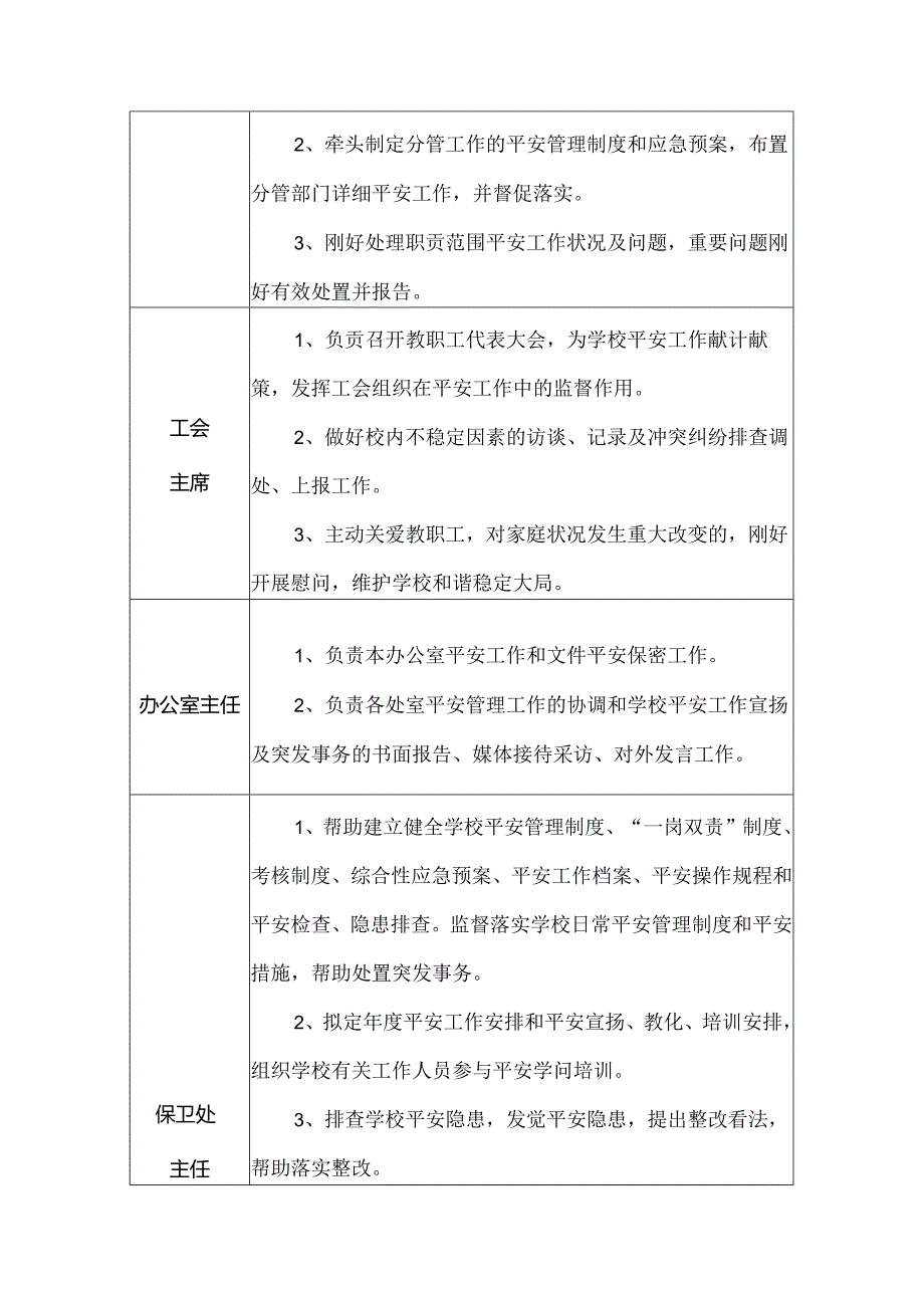 学校“一岗双责”安全管理制度.docx_第3页