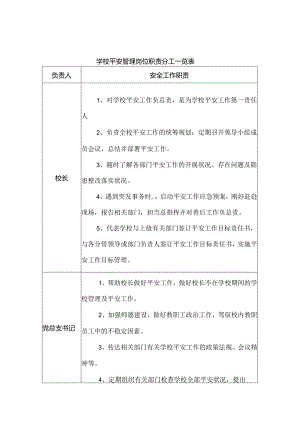 学校“一岗双责”安全管理制度.docx