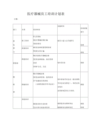 医疗器械员工培训计划表.docx