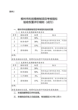 柳州市科技揭榜制项目考核指标验收权重评价细则（试行）.docx