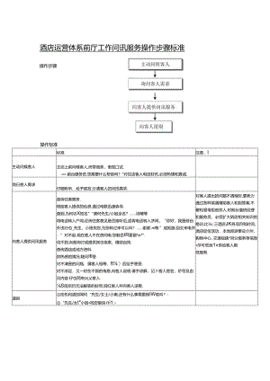酒店运营体系前厅工作问讯服务操作步骤标准.docx