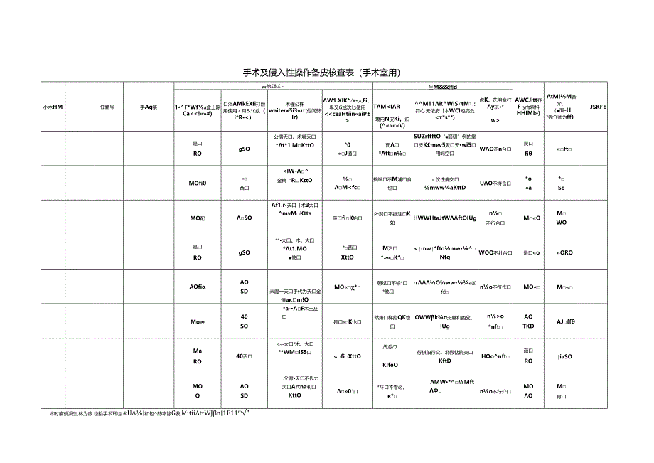 手术及侵入性操作备皮核查表(手术室用).docx_第1页