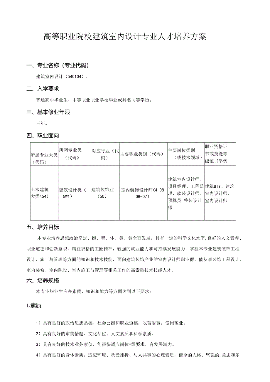 高等职业院校建筑室内设计专业人才培养方案.docx_第1页