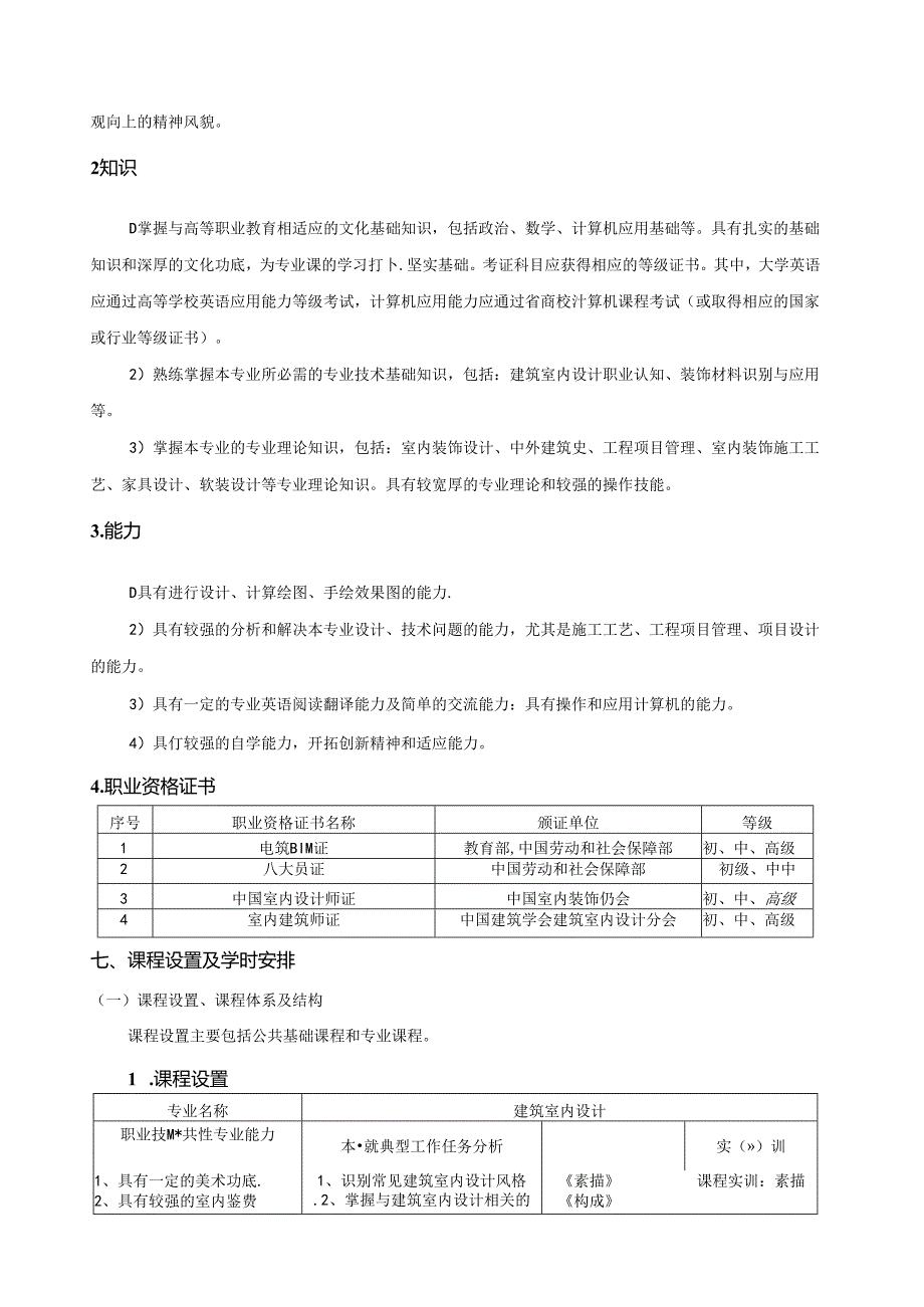 高等职业院校建筑室内设计专业人才培养方案.docx_第2页