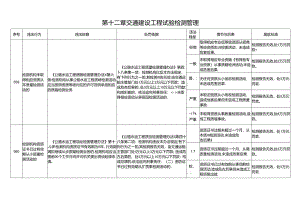 江西省交通运输厅： 交通建设工程试验检测管理.docx