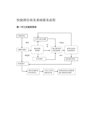 快捷酒店商务基础服务流程.docx