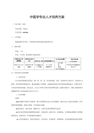 职业技术学院中医学专业人才培养方案.docx