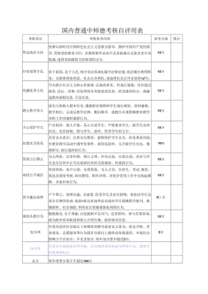 国内普通中师德考核自评用表.docx