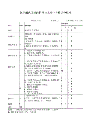 胸腔闭式引流的护理技术操作考核评分标准.docx