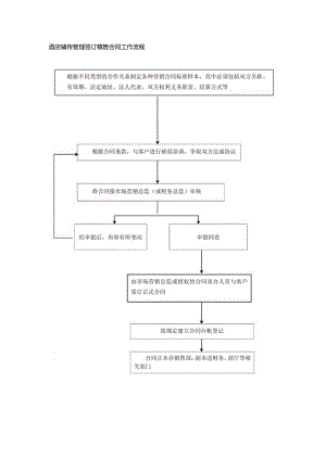 酒店销售管理签订销售合同工作流程.docx