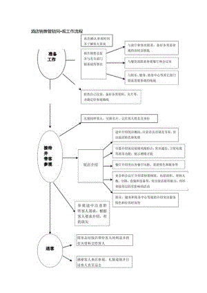 酒店销售管陪同参观工作流程.docx