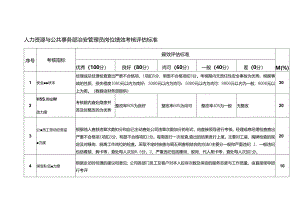 人力资源与公共事务部治安管理员岗位绩效考核评估标准.docx
