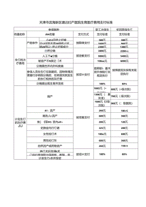 天津市滨海新区塘沽妇产医院生育医疗费用支付标准.docx