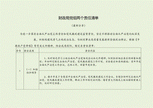 财政局党组两个责任清单（最新分享）.docx
