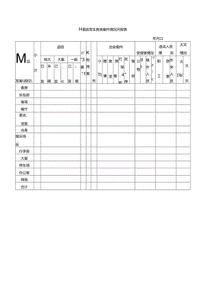 XX酒店发生各类案件情况月报表.docx