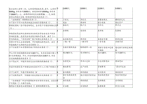 XXXX年会计从业资格考试《基础会计》真题答案.docx